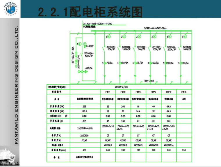 强电施工图培训-配电柜系统图