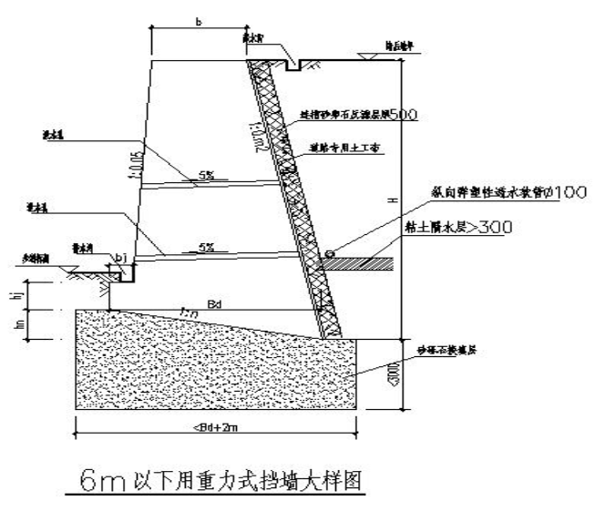 挡土墙改造监理规划资料下载-产业园附属工程重力式混凝土挡土墙施工方案