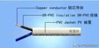 电缆计算价格资料下载-介绍电缆最好的文章，原来电缆的学问也这么