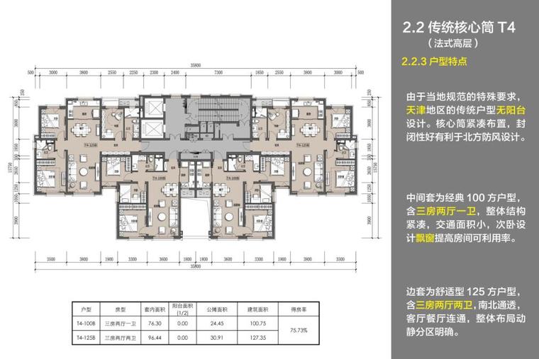 知名地产北方区域住宅户型标准化 入库成果-141p-知名地产北方区域住宅户型标准化 入库成果 (2)