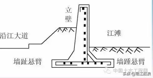 图解教你认识挡土墙_2