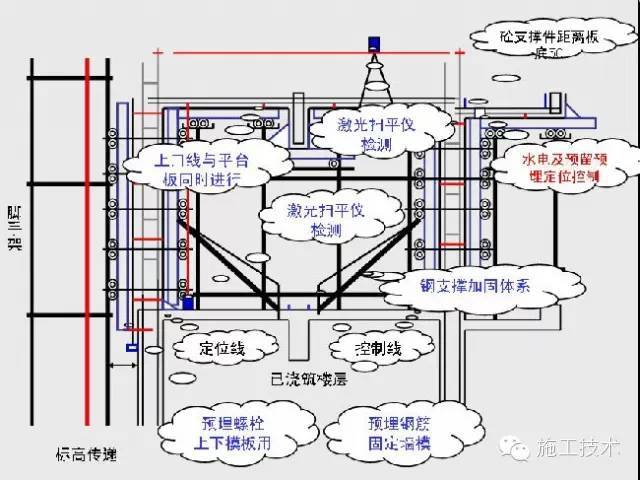 超详细的主体结构施工质量管理详解_15