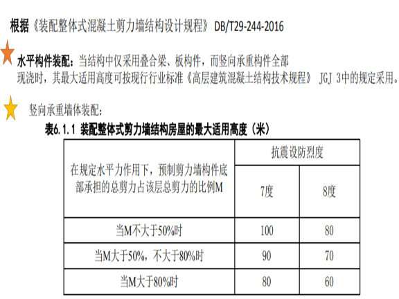 建筑产业现代化的时代背景资料下载-2018年装配式结构建筑产业现代化之路