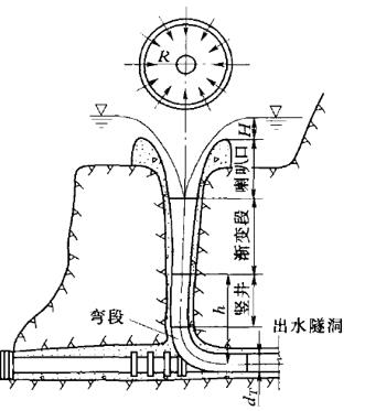 竖井式溢洪道图片