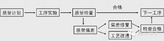 二次结构质量中建资料下载-超详细的主体结构施工质量管理详解