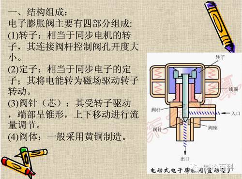 集团审核工程预结算审核注意事项及案例分享资料下载-电子膨胀阀好坏判别与维保注意事项（附案例