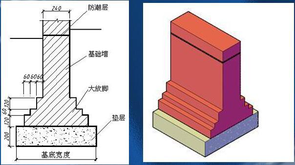 砖基础讲义资料下载-浅基础的类型与构造讲义（33页）