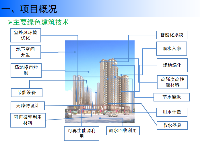 绿博园建筑设计资料下载-采石苑B区绿色建筑设计方案汇报