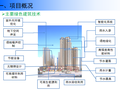 采石苑B区绿色建筑设计方案汇报