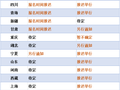 2020二建考试时间表：哪些省份已公布？