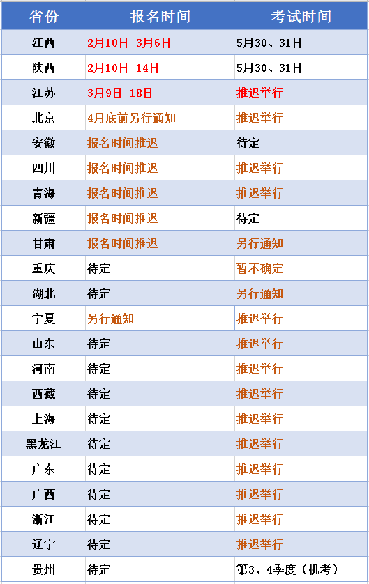 湖南造价工程师考试时间资料下载-2020二建考试时间表：哪些省份已公布？
