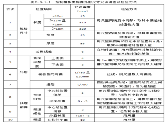 装配式混凝土建筑施工规程结构工程施工概述-构件进场