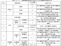 装配式混凝土建筑施工规程结构工程施工概述