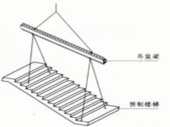 装配式混凝土建筑施工规程结构工程施工概述-预制楼梯吊装示意图