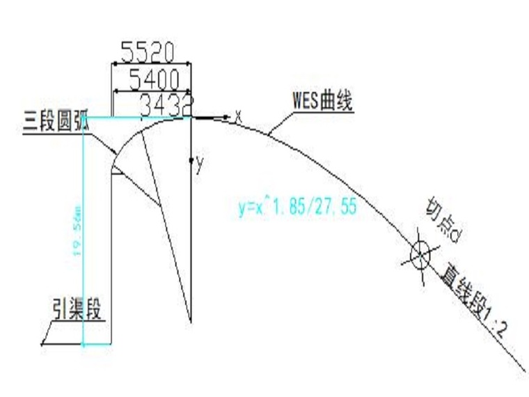 泄洪闸设计说明资料下载-溢洪道设计计算说明