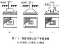 基础工程浅基础类型与埋深（85页）