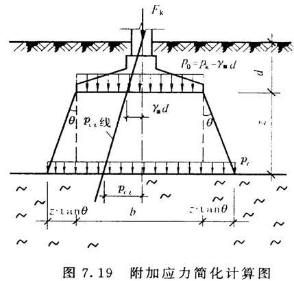 基础工程浅基础类型与埋深（85页）-软弱下卧层的验算