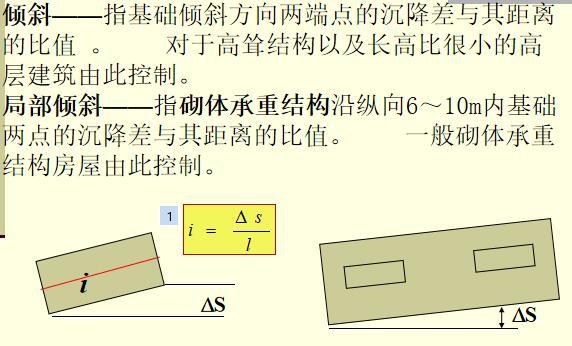 基础工程浅基础类型与埋深（85页）-刚性基础