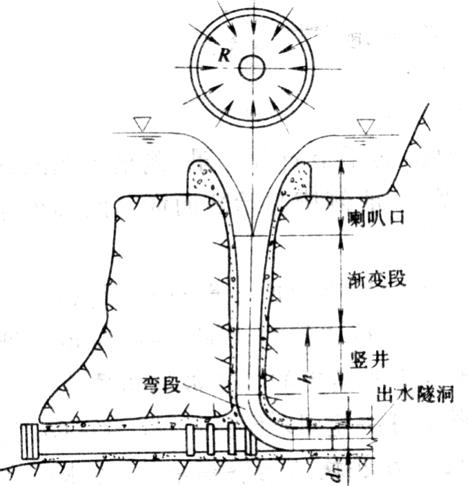 正槽式溢洪道图片