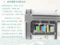 安通汽贸广场项目绿建方案设计专篇汇报