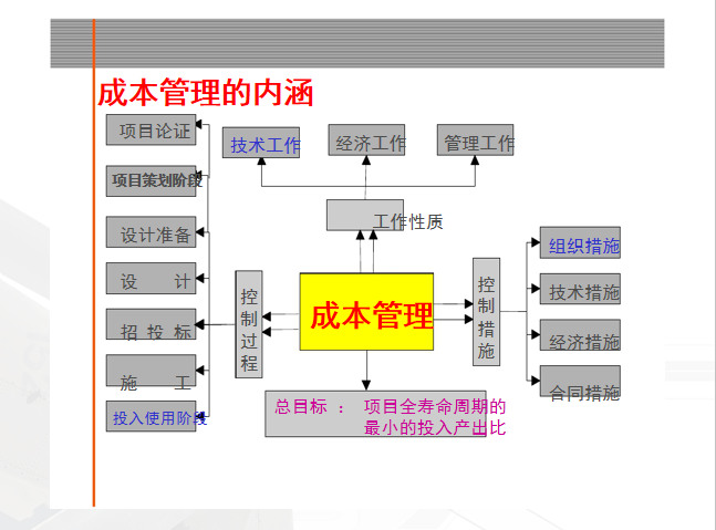 2015年地产景观资料下载-2015年知名公司结构成本控制文件