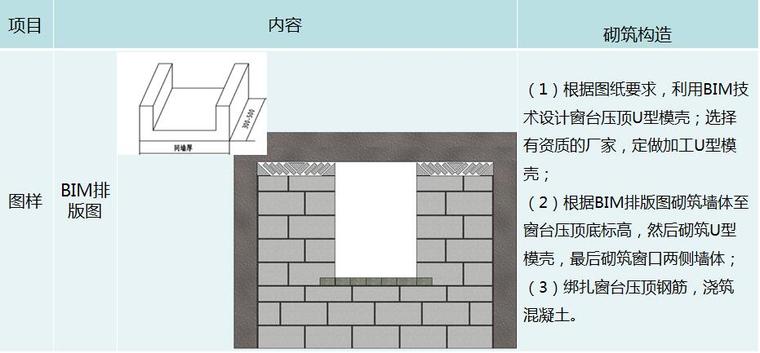 [QC成果]窗台压顶施工工艺创新-U型模壳式窗台压顶