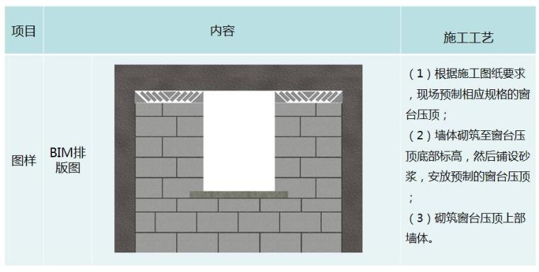 [QC成果]窗台压顶施工工艺创新-预制窗台压顶