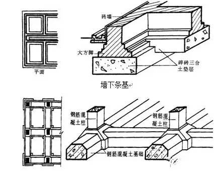 农村条形基础结构图资料下载-监理知识：条形基础施工工艺图文详解