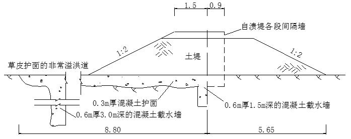 溢洪道堰顶高程图片