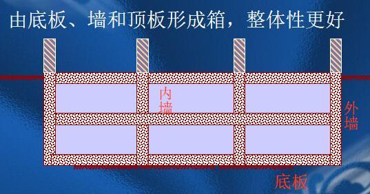 地基的构造资料下载-浅谈基础的类型和构造讲义（54页）