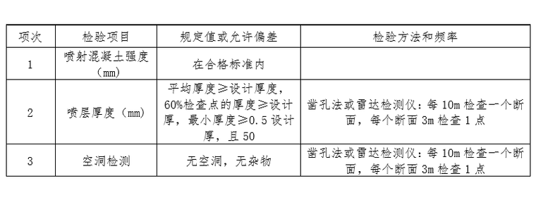 基坑边坡喷射混凝土工艺资料下载-棚户区改造工程基坑边坡支护专项施工方案