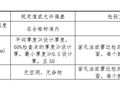 棚户区改造工程基坑边坡支护专项施工方案