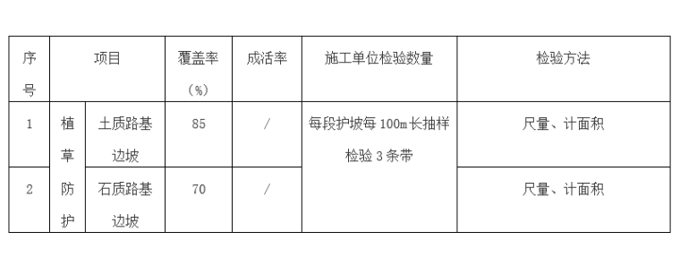 路堑深挖边坡防护施工方案及注意事项-质量控制及检验