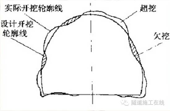 隧道开挖线画线图片