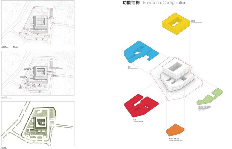 [广东]南湾人民医院改扩建工程方案设计-功能结构