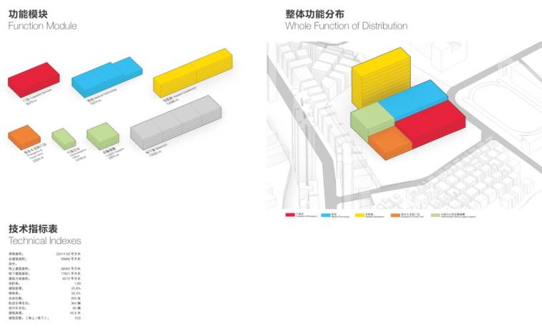 [广东]南湾人民医院改扩建工程方案设计-功能模块