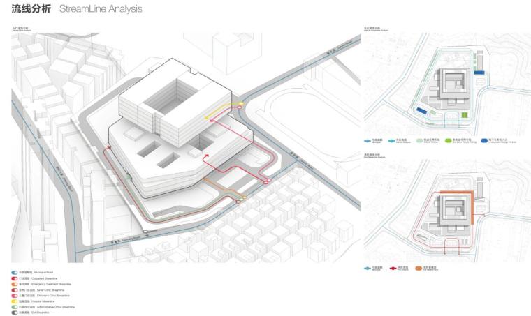 [广东]南湾人民医院改扩建工程方案设计-流线分析