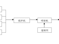 管网工程边坡锚喷支护施工方案（2017）