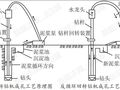 泥浆护壁成孔桩