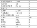 围堰防渗墙与导流控制施工组织设计