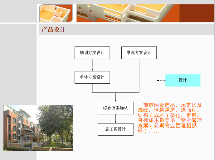 房地产项目规划设计管理、土地相关政策-产品设计