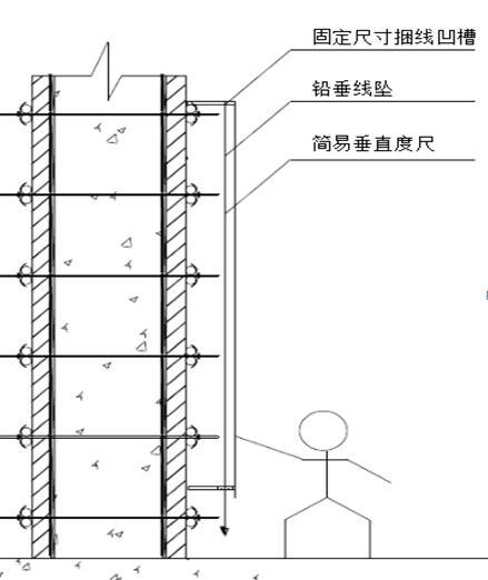 提高剪力墙、柱层高垂直度一次合格率-简易垂直度尺法测量