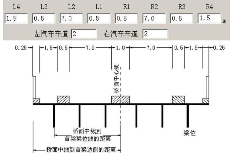 桥梁设计软件之桥梁博士设计计算方法-桥面与梁位对应示意 