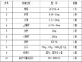 供水大坝工程项目施工组织设计