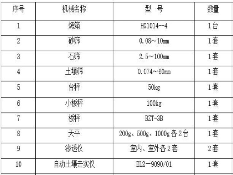 大坝基础机械开挖施工方案资料下载-供水大坝工程项目施工组织设计