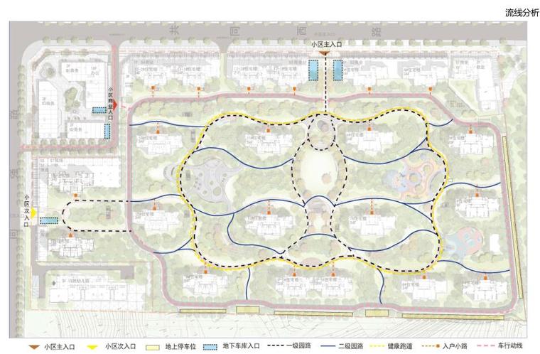 [江西]滨水公馆居住区归家动线方案设计-流线分析