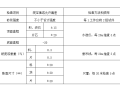 路堑深挖边坡防护施工方案及注意事项