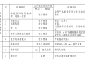 喷锚基坑支护开挖专项施工方案