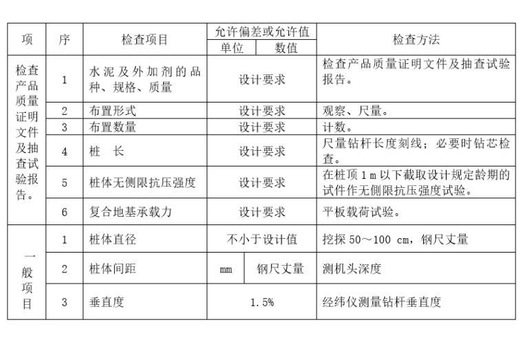 钢管桩喷锚支护专项方案资料下载-喷锚基坑支护开挖专项施工方案