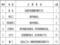 内涌围堰专项施工方案